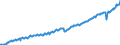 Deutschland insgesamt: Deutschland / Preisbasis (jeweilige Preise / preisbereinigt): preisbereinigt, unverkettete Volumenang.(Mrd. EUR) / Original- und bereinigte Daten: Originalwerte / Wertmerkmal: Bruttoinlandsprodukt