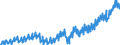 Deutschland insgesamt: Deutschland / Preisbasis (jeweilige Preise / preisbereinigt): in jeweiligen Preisen (Mrd. EUR) / Original- und bereinigte Daten: Originalwerte / Wertmerkmal: Bruttoinvestitionen