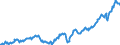 Deutschland insgesamt: Deutschland / Preisbasis (jeweilige Preise / preisbereinigt): in jeweiligen Preisen (Mrd. EUR) / Original- und bereinigte Daten: Originalwerte / Wertmerkmal: Bruttoinvestitionen