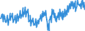 Deutschland insgesamt: Deutschland / Preisbasis (jeweilige Preise / preisbereinigt): preisbereinigt, Kettenindex (2020=100) / Original- und bereinigte Daten: Originalwerte / Wertmerkmal: Bruttoinvestitionen