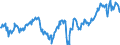 Deutschland insgesamt: Deutschland / Preisbasis (jeweilige Preise / preisbereinigt): preisbereinigt, Kettenindex (2015=100) / Original- und bereinigte Daten: Originalwerte / Wertmerkmal: Bruttoinvestitionen