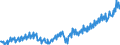 Deutschland insgesamt: Deutschland / Preisbasis (jeweilige Preise / preisbereinigt): preisbereinigt, unverkettete Volumenang.(Mrd. EUR) / Original- und bereinigte Daten: Originalwerte / Wertmerkmal: Bruttoinvestitionen