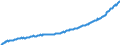 Deutschland insgesamt: Deutschland / Preisbasis (jeweilige Preise / preisbereinigt): in jeweiligen Preisen (Mrd. EUR) / Original- und bereinigte Daten: Originalwerte / Wertmerkmal: Konsumausgaben des Staates