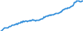 Deutschland insgesamt: Deutschland / Preisbasis (jeweilige Preise / preisbereinigt): preisbereinigt, Kettenindex (2020=100) / Original- und bereinigte Daten: X13 JDemetra+  kalender- und saisonbereinigt / Wertmerkmal: Konsumausgaben des Staates