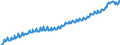 Deutschland insgesamt: Deutschland / Preisbasis (jeweilige Preise / preisbereinigt): preisbereinigt, verkettete Volumenang. (Mrd. EUR) / Original- und bereinigte Daten: Originalwerte / Wertmerkmal: Konsumausgaben des Staates