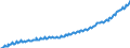 Deutschland insgesamt: Deutschland / Preisbasis (jeweilige Preise / preisbereinigt): preisbereinigt, unverkettete Volumenang.(Mrd. EUR) / Original- und bereinigte Daten: Originalwerte / Wertmerkmal: Konsumausgaben des Staates