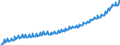 Deutschland insgesamt: Deutschland / Preisbasis (jeweilige Preise / preisbereinigt): in jeweiligen Preisen (Mrd. EUR) / Original- und bereinigte Daten: Originalwerte / Wertmerkmal: Individualkonsum des Staates