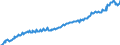 Deutschland insgesamt: Deutschland / Preisbasis (jeweilige Preise / preisbereinigt): preisbereinigt, Kettenindex (2015=100) / Original- und bereinigte Daten: BV4.1 kalender- und saisonbereinigt / Wertmerkmal: Individualkonsum des Staates