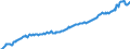 Deutschland insgesamt: Deutschland / Preisbasis (jeweilige Preise / preisbereinigt): preisbereinigt, Kettenindex (2015=100) / Original- und bereinigte Daten: Originalwerte / Wertmerkmal: Individualkonsum des Staates