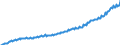 Deutschland insgesamt: Deutschland / Preisbasis (jeweilige Preise / preisbereinigt): preisbereinigt, unverkettete Volumenang.(Mrd. EUR) / Original- und bereinigte Daten: Originalwerte / Wertmerkmal: Individualkonsum des Staates