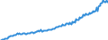 Deutschland insgesamt: Deutschland / Preisbasis (jeweilige Preise / preisbereinigt): preisbereinigt, unverkettete Volumenang.(Mrd. EUR) / Original- und bereinigte Daten: Originalwerte / Wertmerkmal: Individualkonsum des Staates