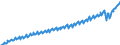 Deutschland insgesamt: Deutschland / Preisbasis (jeweilige Preise / preisbereinigt): preisbereinigt, unverkettete Volumenang.(Mrd. EUR) / Original- und bereinigte Daten: Originalwerte / Wertmerkmal: Konsumausgaben der privaten Haushalte