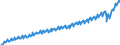 Deutschland insgesamt: Deutschland / Preisbasis (jeweilige Preise / preisbereinigt): in jeweiligen Preisen (Mrd. EUR) / Original- und bereinigte Daten: Originalwerte / Wertmerkmal: Private Konsumausgaben