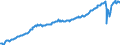 Deutschland insgesamt: Deutschland / Preisbasis (jeweilige Preise / preisbereinigt): preisbereinigt, Kettenindex (2020=100) / Original- und bereinigte Daten: X13 JDemetra+  kalender- und saisonbereinigt / Wertmerkmal: Private Konsumausgaben