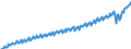 Deutschland insgesamt: Deutschland / Preisbasis (jeweilige Preise / preisbereinigt): preisbereinigt, unverkettete Volumenang.(Mrd. EUR) / Original- und bereinigte Daten: Originalwerte / Wertmerkmal: Private Konsumausgaben