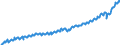 Deutschland insgesamt: Deutschland / Preisbasis (jeweilige Preise / preisbereinigt): in jeweiligen Preisen (Mrd. EUR) / Original- und bereinigte Daten: Originalwerte / Wertmerkmal: Inländische Verwendung