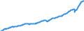 Deutschland insgesamt: Deutschland / Preisbasis (jeweilige Preise / preisbereinigt): in jeweiligen Preisen (Mrd. EUR) / Original- und bereinigte Daten: Originalwerte / Wertmerkmal: Inländische Verwendung