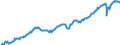 Deutschland insgesamt: Deutschland / Preisbasis (jeweilige Preise / preisbereinigt): preisbereinigt, Kettenindex (2020=100) / Original- und bereinigte Daten: X13 JDemetra+  kalender- und saisonbereinigt / Wertmerkmal: Inländische Verwendung