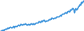 Deutschland insgesamt: Deutschland / Preisbasis (jeweilige Preise / preisbereinigt): preisbereinigt, unverkettete Volumenang.(Mrd. EUR) / Original- und bereinigte Daten: Originalwerte / Wertmerkmal: Inländische Verwendung