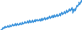 Deutschland insgesamt: Deutschland / Preisbasis (jeweilige Preise / preisbereinigt): in jeweiligen Preisen (Mrd. EUR) / Original- und bereinigte Daten: Originalwerte / Wertmerkmal: Konsumausgaben