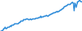 Deutschland insgesamt: Deutschland / Preisbasis (jeweilige Preise / preisbereinigt): preisbereinigt, verkettete Volumenang. (Mrd. EUR) / Original- und bereinigte Daten: X13 JDemetra+  kalender- und saisonbereinigt / Wertmerkmal: Konsumausgaben