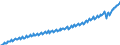 Deutschland insgesamt: Deutschland / Preisbasis (jeweilige Preise / preisbereinigt): preisbereinigt, unverkettete Volumenang.(Mrd. EUR) / Original- und bereinigte Daten: Originalwerte / Wertmerkmal: Konsumausgaben