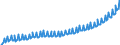 Deutschland insgesamt: Deutschland / Preisbasis (jeweilige Preise / preisbereinigt): in jeweiligen Preisen (Mrd. EUR) / Original- und bereinigte Daten: Originalwerte / Wertmerkmal: Kollektivkonsum des Staates