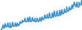 Deutschland insgesamt: Deutschland / Preisbasis (jeweilige Preise / preisbereinigt): preisbereinigt, verkettete Volumenang. (Mrd. EUR) / Original- und bereinigte Daten: Originalwerte / Wertmerkmal: Kollektivkonsum des Staates