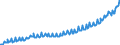 Deutschland insgesamt: Deutschland / Preisbasis (jeweilige Preise / preisbereinigt): preisbereinigt, unverkettete Volumenang.(Mrd. EUR) / Original- und bereinigte Daten: Originalwerte / Wertmerkmal: Kollektivkonsum des Staates