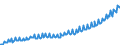 Deutschland insgesamt: Deutschland / Preisbasis (jeweilige Preise / preisbereinigt): preisbereinigt, unverkettete Volumenang.(Mrd. EUR) / Original- und bereinigte Daten: Originalwerte / Wertmerkmal: Kollektivkonsum des Staates