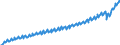 Deutschland insgesamt: Deutschland / Preisbasis (jeweilige Preise / preisbereinigt): in jeweiligen Preisen (Mrd. EUR) / Original- und bereinigte Daten: BV4.1 kalender- und saisonbereinigt / Wertmerkmal: Individualkonsum