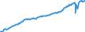 Deutschland insgesamt: Deutschland / Preisbasis (jeweilige Preise / preisbereinigt): preisbereinigt, Kettenindex (2020=100) / Original- und bereinigte Daten: X13 JDemetra+  kalender- und saisonbereinigt / Wertmerkmal: Individualkonsum