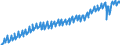 Deutschland insgesamt: Deutschland / Preisbasis (jeweilige Preise / preisbereinigt): preisbereinigt, verkettete Volumenang. (Mrd. EUR) / Original- und bereinigte Daten: Originalwerte / Wertmerkmal: Individualkonsum