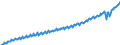 Deutschland insgesamt: Deutschland / Preisbasis (jeweilige Preise / preisbereinigt): preisbereinigt, unverkettete Volumenang.(Mrd. EUR) / Original- und bereinigte Daten: Originalwerte / Wertmerkmal: Individualkonsum