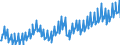 Deutschland insgesamt: Deutschland / Preisbasis (jeweilige Preise / preisbereinigt): in jeweiligen Preisen (Mrd. EUR) / Original- und bereinigte Daten: Originalwerte / Wertmerkmal: Ausrüstungsinvestitionen für Maschinen und Geräte