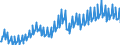 Deutschland insgesamt: Deutschland / Preisbasis (jeweilige Preise / preisbereinigt): preisbereinigt, Kettenindex (2020=100) / Original- und bereinigte Daten: Originalwerte / Wertmerkmal: Ausrüstungsinvestitionen für Maschinen und Geräte