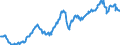 Deutschland insgesamt: Deutschland / Preisbasis (jeweilige Preise / preisbereinigt): preisbereinigt, Kettenindex (2015=100) / Original- und bereinigte Daten: Originalwerte / Wertmerkmal: Ausrüstungsinvestitionen für Maschinen und Geräte