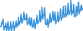 Deutschland insgesamt: Deutschland / Preisbasis (jeweilige Preise / preisbereinigt): preisbereinigt, unverkettete Volumenang.(Mrd. EUR) / Original- und bereinigte Daten: Originalwerte / Wertmerkmal: Ausrüstungsinvestitionen für Maschinen und Geräte