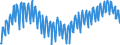 Deutschland insgesamt: Deutschland / Preisbasis (jeweilige Preise / preisbereinigt): preisbereinigt, Kettenindex (2020=100) / Original- und bereinigte Daten: Originalwerte / Wertmerkmal: Bauinvestitionen in Wohnbauten