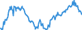 Deutschland insgesamt: Deutschland / Preisbasis (jeweilige Preise / preisbereinigt): preisbereinigt, Kettenindex (2015=100) / Original- und bereinigte Daten: Originalwerte / Wertmerkmal: Bauinvestitionen in Wohnbauten