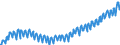 Deutschland insgesamt: Deutschland / Preisbasis (jeweilige Preise / preisbereinigt): preisbereinigt, unverkettete Volumenang.(Mrd. EUR) / Original- und bereinigte Daten: Originalwerte / Wertmerkmal: Bauinvestitionen in Wohnbauten