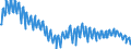 Deutschland insgesamt: Deutschland / Preisbasis (jeweilige Preise / preisbereinigt): preisbereinigt, verkettete Volumenang. (Mrd. EUR) / Original- und bereinigte Daten: Originalwerte / Wertmerkmal: Bauinvestitionen in Nichtwohnbauten (Hochbau)