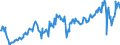 Deutschland insgesamt: Deutschland / Preisbasis (jeweilige Preise / preisbereinigt): preisbereinigt, Kettenindex (2015=100) / Original- und bereinigte Daten: Originalwerte / Wertmerkmal: Ausrüstungsinvestitionen für Fahrzeuge