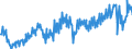 Deutschland insgesamt: Deutschland / Preisbasis (jeweilige Preise / preisbereinigt): preisbereinigt, verkettete Volumenang. (Mrd. EUR) / Original- und bereinigte Daten: Originalwerte / Wertmerkmal: Ausrüstungsinvestitionen für Fahrzeuge