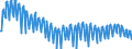 Deutschland insgesamt: Deutschland / Preisbasis (jeweilige Preise / preisbereinigt): preisbereinigt, Kettenindex (2020=100) / Original- und bereinigte Daten: Originalwerte / Wertmerkmal: Bauinvestitionen in Nichtwohnbauten