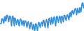 Deutschland insgesamt: Deutschland / Preisbasis (jeweilige Preise / preisbereinigt): preisbereinigt, unverkettete Volumenang.(Mrd. EUR) / Original- und bereinigte Daten: Originalwerte / Wertmerkmal: Bauinvestitionen in Nichtwohnbauten