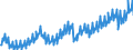 Deutschland insgesamt: Deutschland / Preisbasis (jeweilige Preise / preisbereinigt): in jeweiligen Preisen (Mrd. EUR) / Original- und bereinigte Daten: Originalwerte / Wertmerkmal: Ausrüstungsinvestitionen