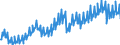 Deutschland insgesamt: Deutschland / Preisbasis (jeweilige Preise / preisbereinigt): preisbereinigt, Kettenindex (2015=100) / Original- und bereinigte Daten: BV4.1 kalender- und saisonbereinigt / Wertmerkmal: Ausrüstungsinvestitionen