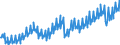 Deutschland insgesamt: Deutschland / Preisbasis (jeweilige Preise / preisbereinigt): preisbereinigt, unverkettete Volumenang.(Mrd. EUR) / Original- und bereinigte Daten: Originalwerte / Wertmerkmal: Ausrüstungsinvestitionen