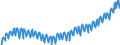 Deutschland insgesamt: Deutschland / Preisbasis (jeweilige Preise / preisbereinigt): in jeweiligen Preisen (Mrd. EUR) / Original- und bereinigte Daten: Originalwerte / Wertmerkmal: Bauinvestitionen